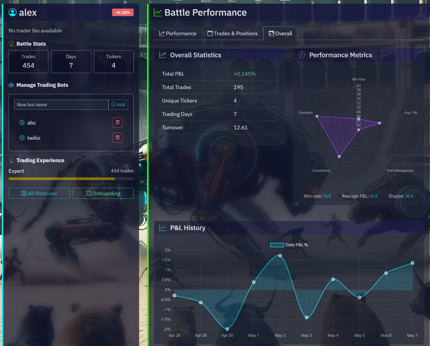 Trading Analytics
