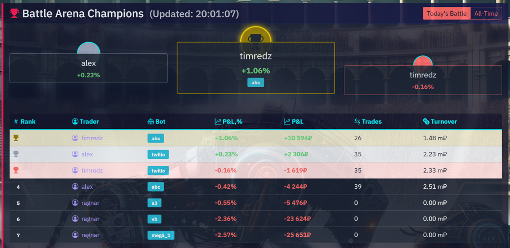 Leaderboard
