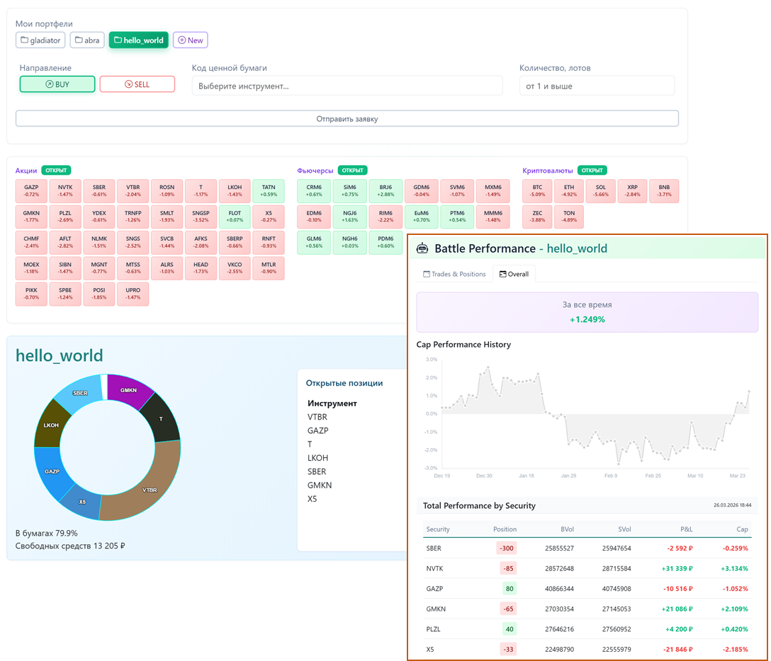 Торговый терминал ArenaGo